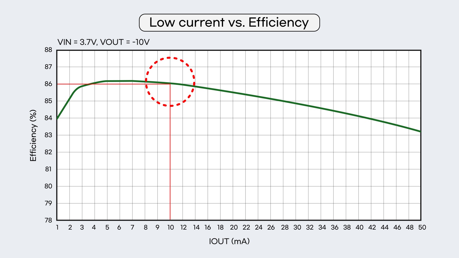 Performance Graph