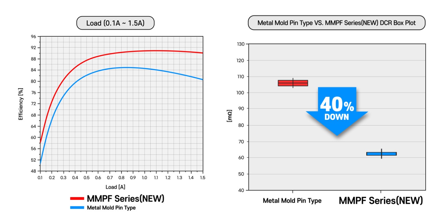 Performance Graph